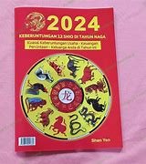 Keberuntungan Naga Api Di Tahun 2024